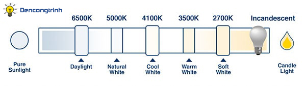Nhiệt độ màu hoàn hảo