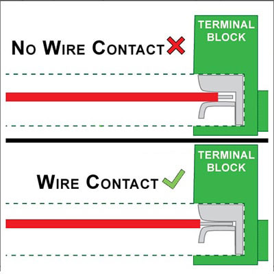 Dây dẫn bị lỏng hoặc tắc nghẽn