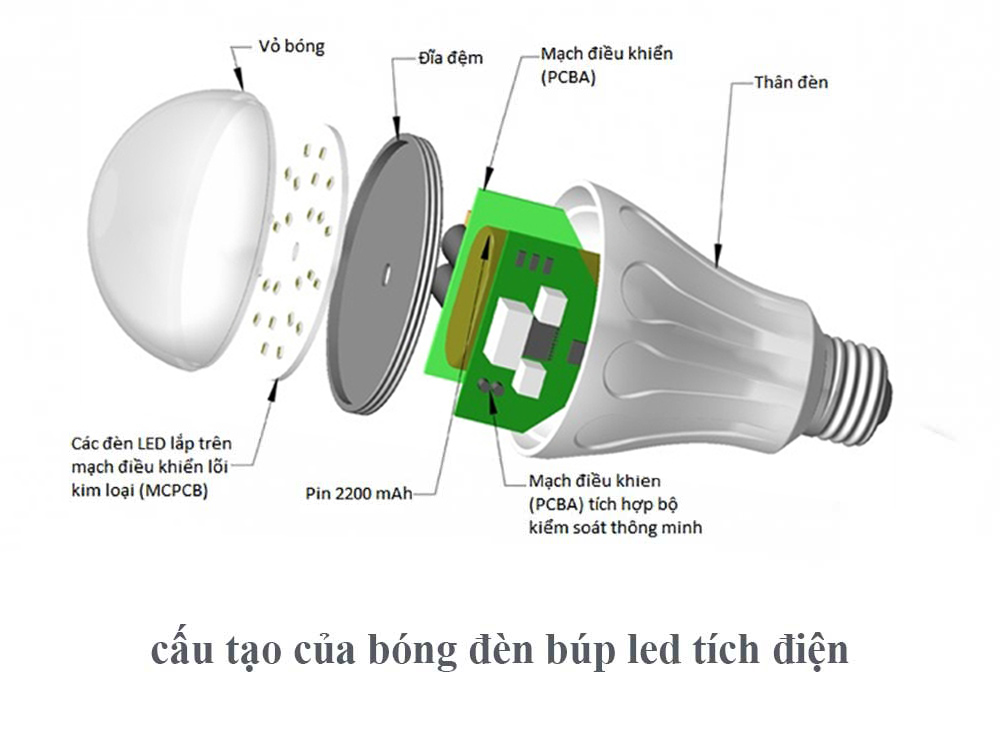 Đèn ốp trần led tròn