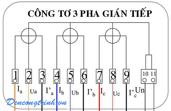 Có sử dụng điện 3 pha cho hộ gia đình?