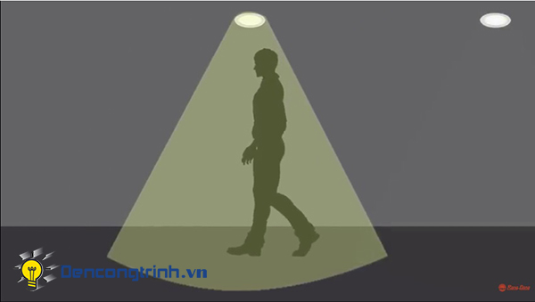 Ứng dụng của đèn led cảm biến