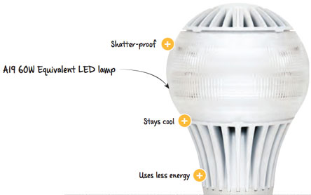 Ngủ nghỉ đúng giờ với bóng đèn LED thông minh hiện đại