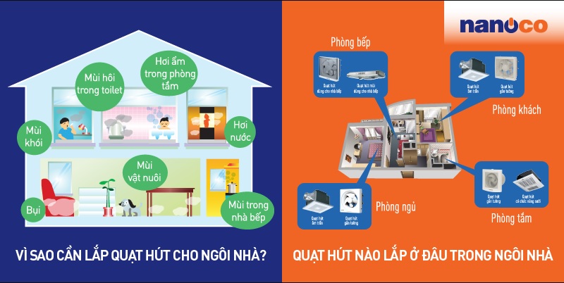 Vì sao cần lắp quạt hút cho ngôi nhà và nên lắp quạt hút ở đâu?