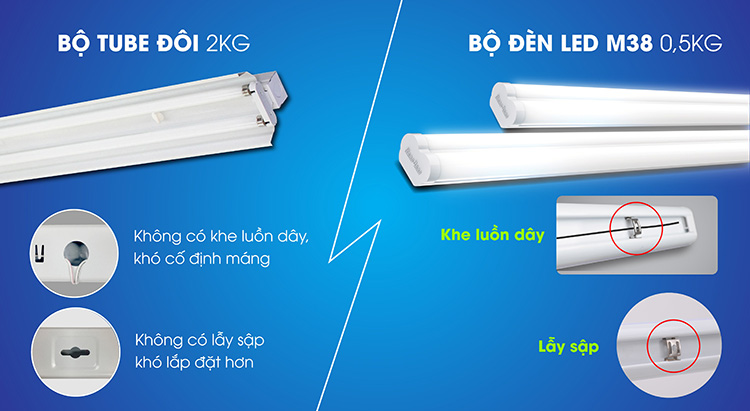 Chiếu sáng công nghiệp tối ưu với bộ đèn LED M38