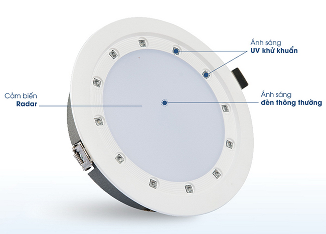 Tìm hiểu tính năng của đèn diệt khuẩn